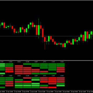OQTT Advanced Heatmap