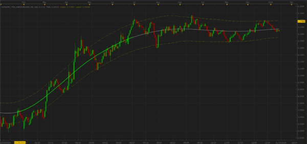 OQTT TMA Line indicator