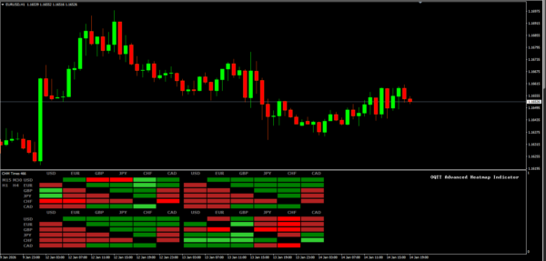 OQTT Advanced Heatmap