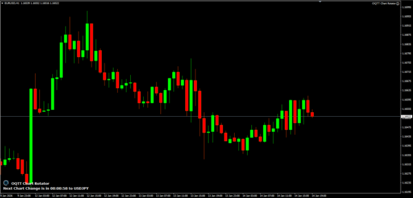 OQTT Gráfico Rotativo