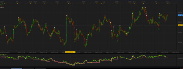 OQTT TMA AUTOTRADE