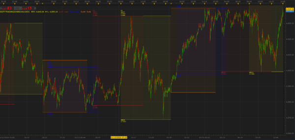 OQTT Trading Zones
