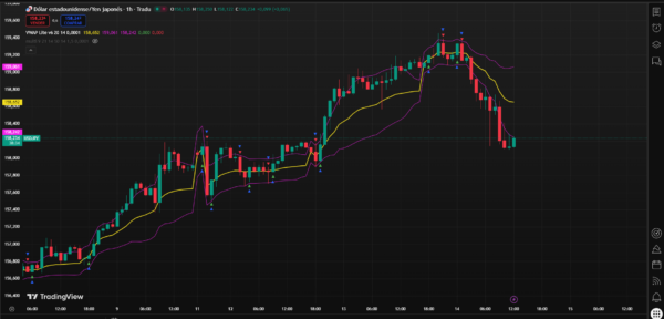 VWAP-1-2.png OQTT Session VWAP Lite